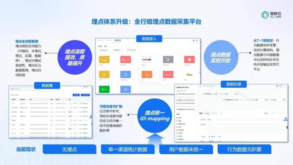 “数据+标签+场景+运营”，诸葛io助力银行零售客户深度经营_腾讯新闻