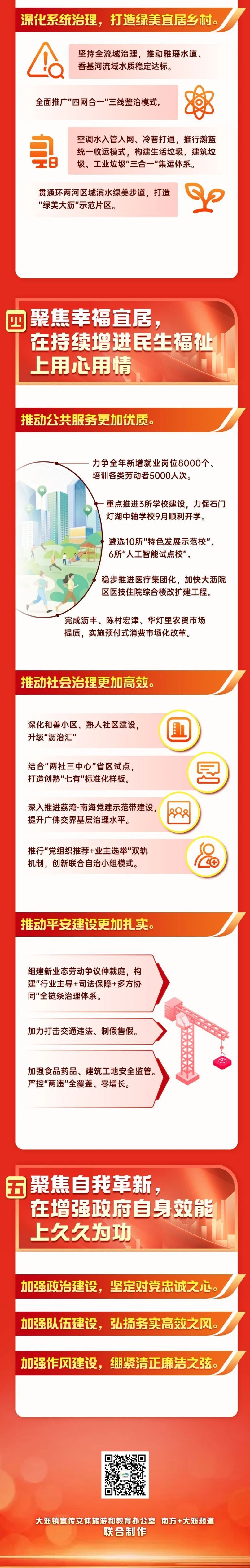 千灯湖中轴北延提速！2026，大沥火力全开！_腾讯新闻