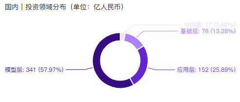非凡产研：2024年Q3全球AIGC投融资报告 · 原文图片 6
