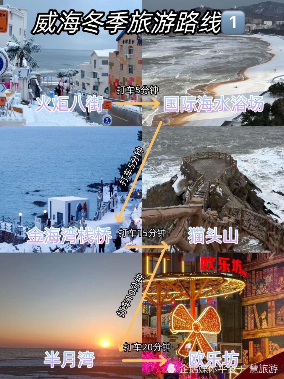 冬季威海环海游，3天不绕路旅游攻略_腾讯新闻