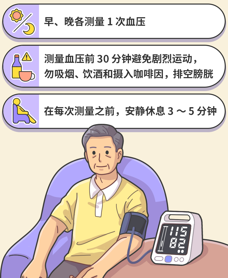 根据 2022 年发布的《中国高血压临床实践指南》[1]推荐意见,测血压的