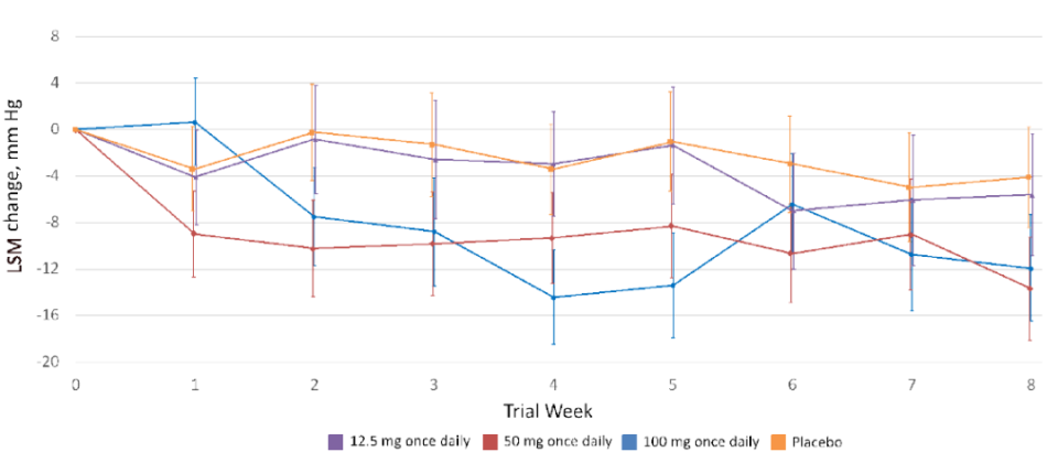 abpm血压怎么看全球高血压用药史转折点：40年首个新靶点药物III期成功_https://www.jmylbn.com_新闻资讯_第44张