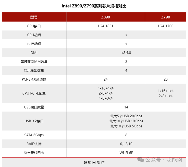 酷睿Ultra 9 285K/Ultra 5 245K天梯榜首测：E核大提速，能耗比极为出色_腾讯新闻