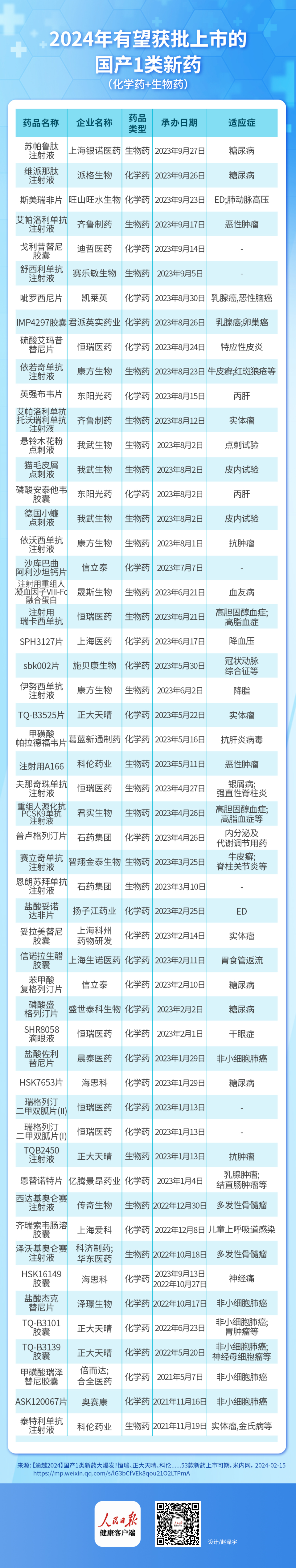 53款国产1类新药有望年内获批多款已进入上市冲刺期
