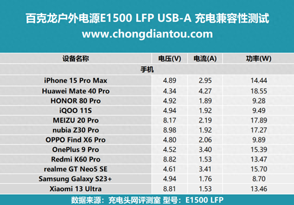  電芯為什么要分檔_電芯分選主要是做什么