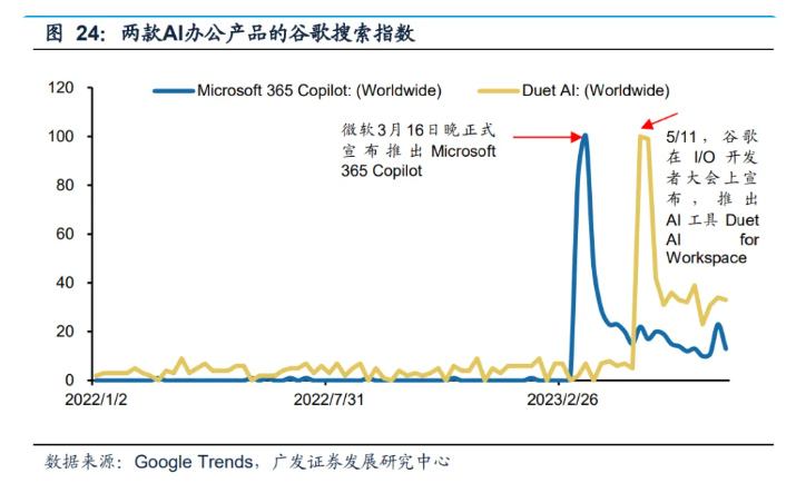 狂飙500天，国产大模型如何突破商业化之困？_腾讯新闻