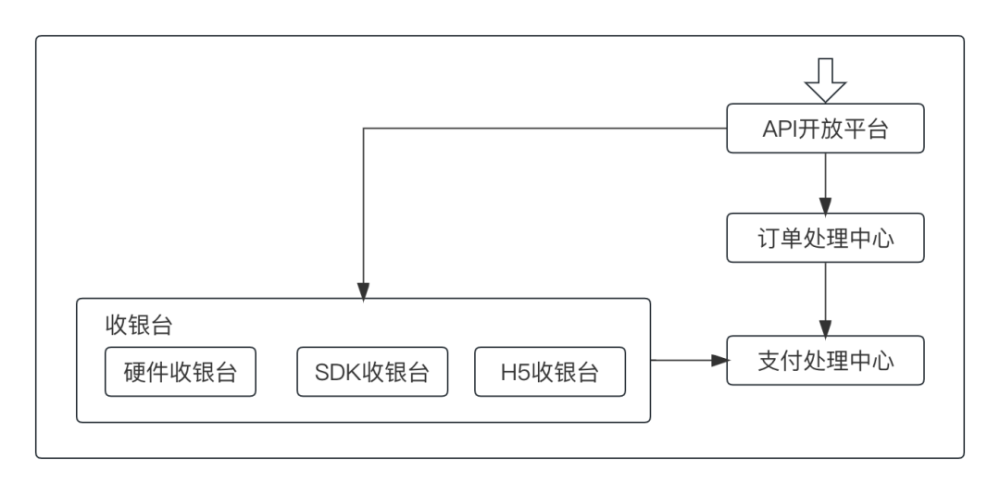 线上支付通道_支付通道_通道支付线上怎么开通
