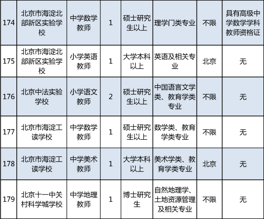 海淀区教委所属事业单位招聘教师375人，本周三起报名介绍公司产品的英文对话2023已更新(腾讯/新华网)介绍公司产品的英文对话