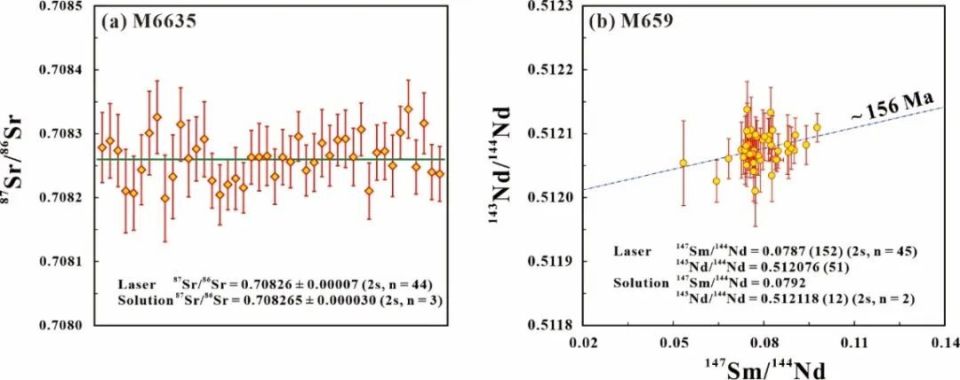 卫钦迪等-jaas:符山石激光微区原位sr-nd同位素方法及应用