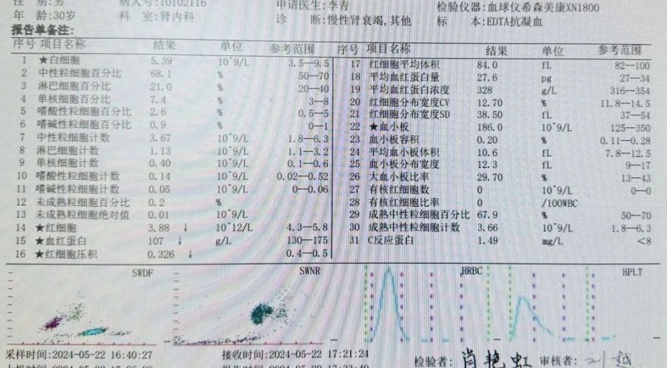 一位小伙子尿毒症,原因不可思议但也不少见,了解能避免重蹈覆辙