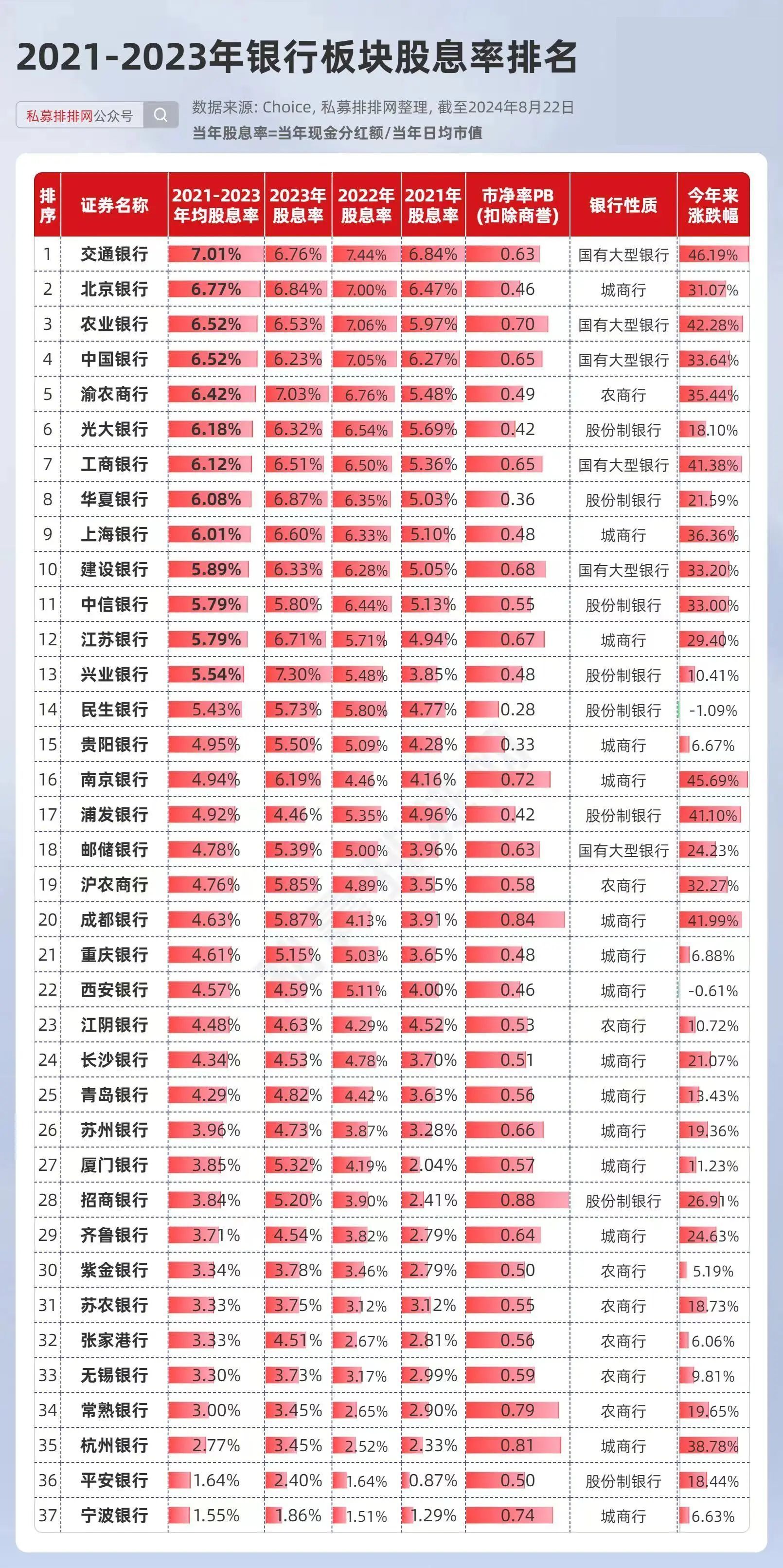 北京证券交易所指数=北京证券交易所指数简称