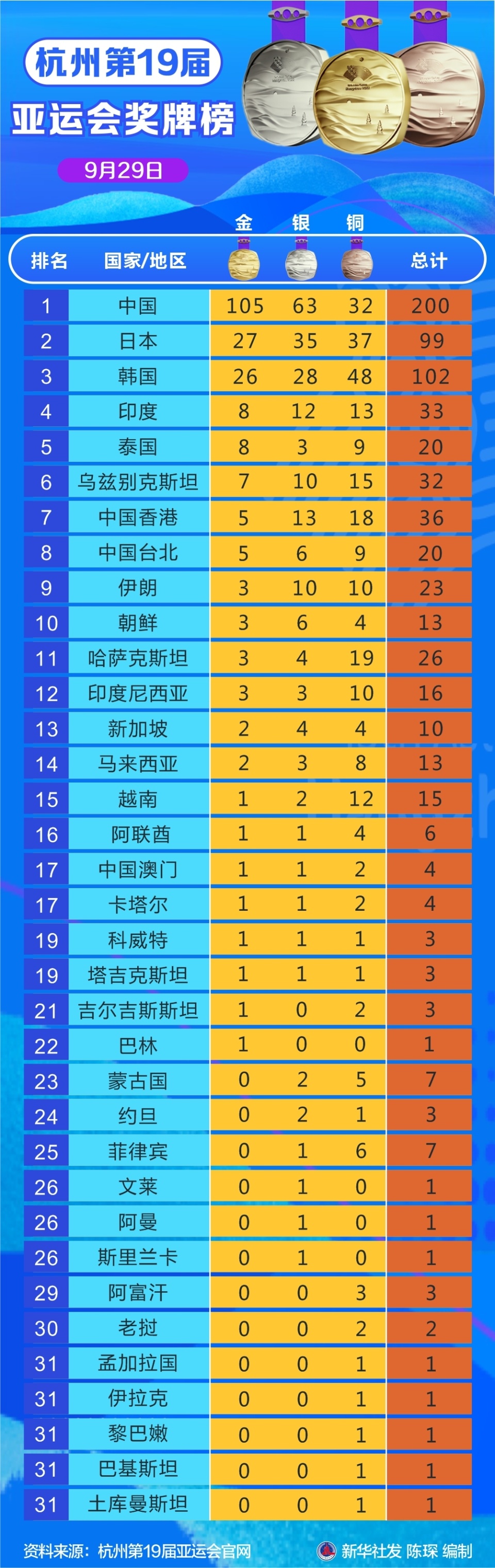 杭州亚运会 2023 年举办时间、地点及办会理念介绍