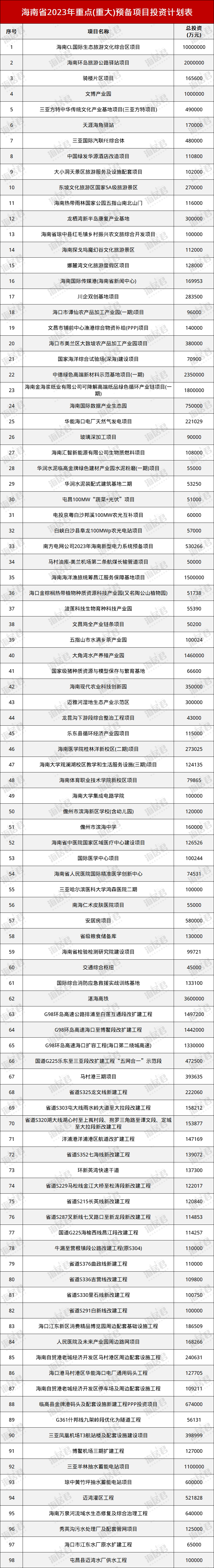 2023年海南旅游数据(2021年海南旅游数据统计)