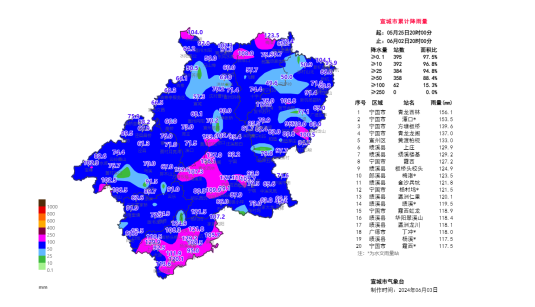 宣城天气半个月图片