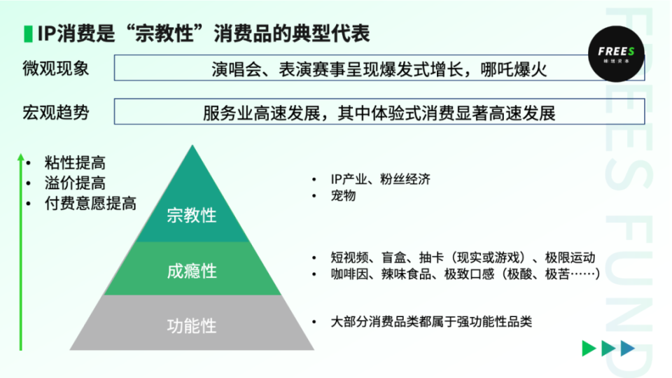 从美日IP产业的百年变迁，看中国IP经济的发展趋势| 峰瑞报告 | 峰瑞报告_腾讯新闻