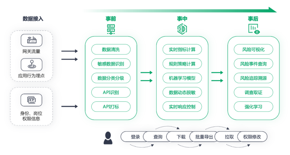 【金猿投融展】極盾科技——業務數據安全專家,讓數