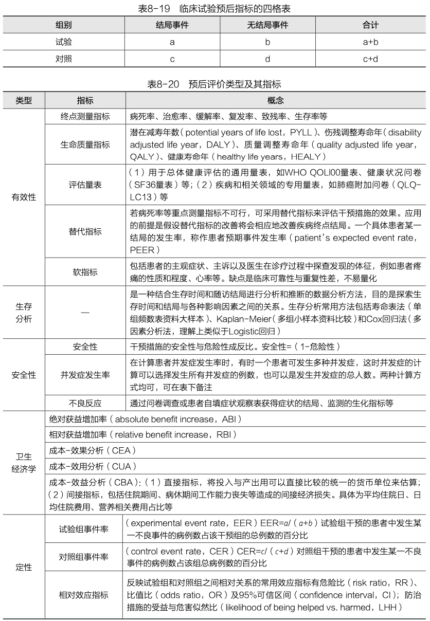 《临床营养管理 节选110》疾病预后及其评价指标_腾讯新闻
