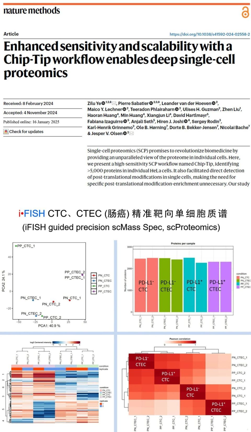 CTC、CTEC 2.0的临床应用及 i•FISH精准靶向单细胞蛋白质组学等多模态研究_腾讯新闻
