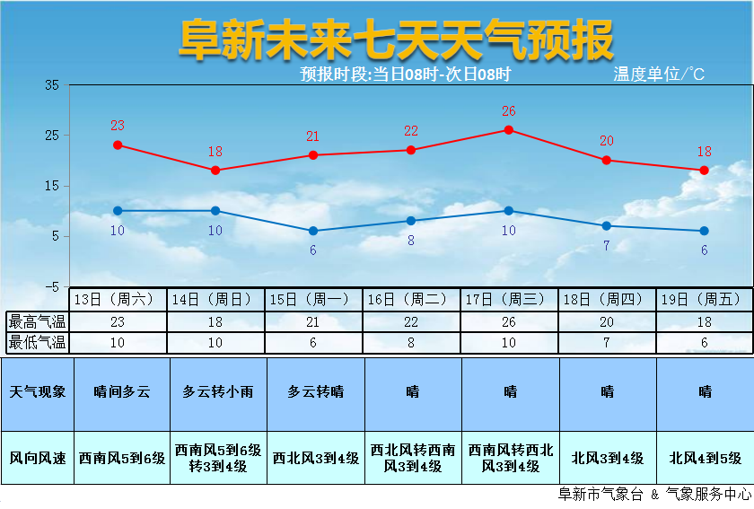 【天气预报】今明两天西南大风继续,注意防火防风_腾讯新闻
