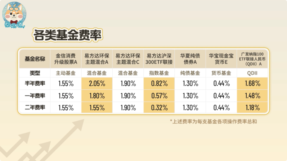 明明白白买基金,清清楚楚亏大钱:10分钟基金入门指南|图文