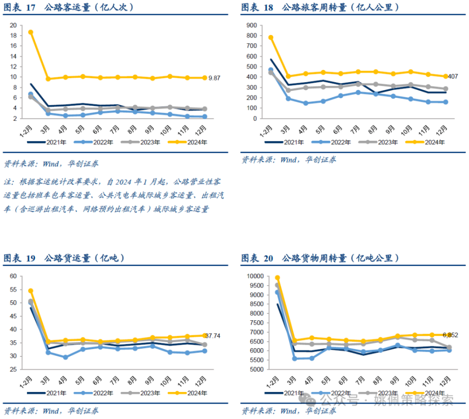 华创红利资产研究中心】红利开年回撤怎么看——多行业联合红利资产2月报-腾讯新闻