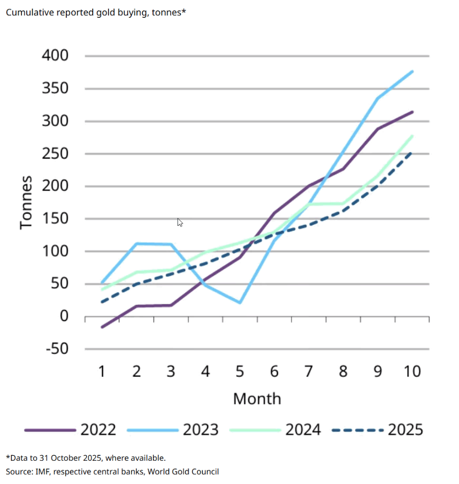 黄金25年长牛为何突然爆发？央行在低配警报下加速购金！-腾讯新闻