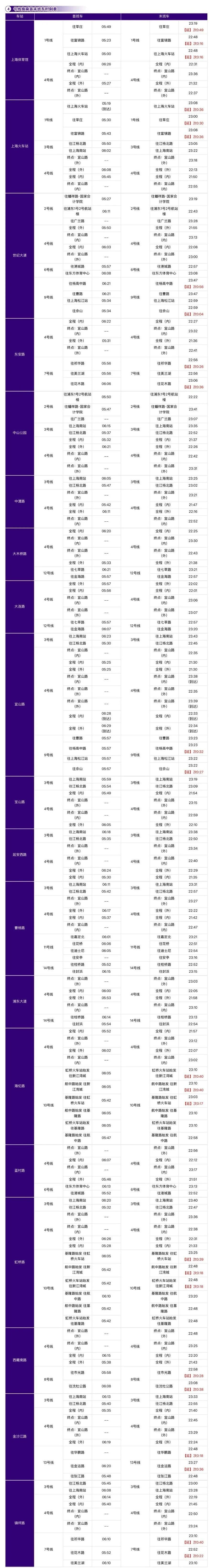 上海地铁最新换乘首末班车时刻表请收好！_腾讯新闻