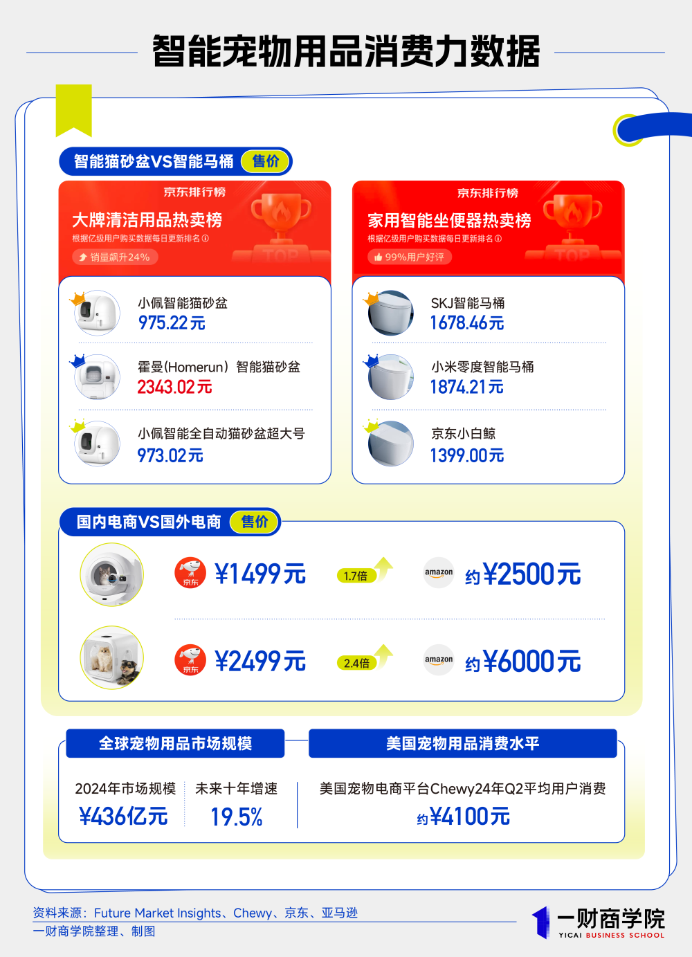 宠物马桶卖到6000元，还有商家在装睡？-腾讯新闻