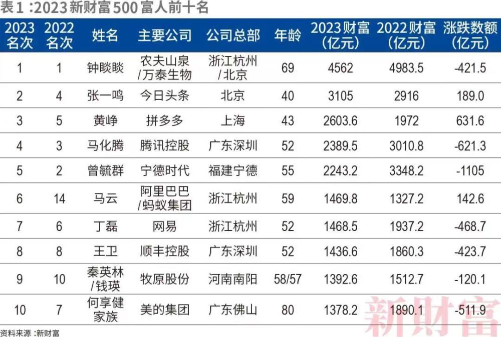 给大家科普一下电费收费标准2023已更新(今日/腾讯)v5.5.14电费收费标准