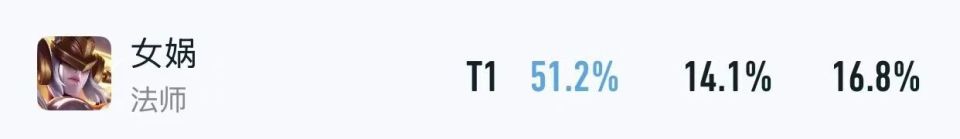 S42新赛季仅开启5天，又出现了四位T0级恶霸，“血盾流2.0”确实香！