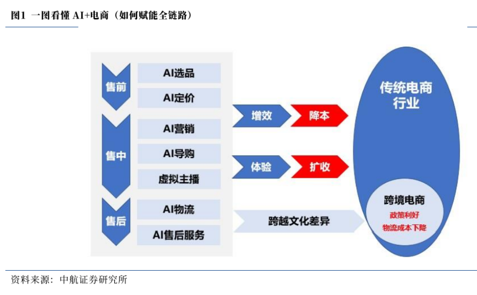 Anthropic AI电商客服部署教程