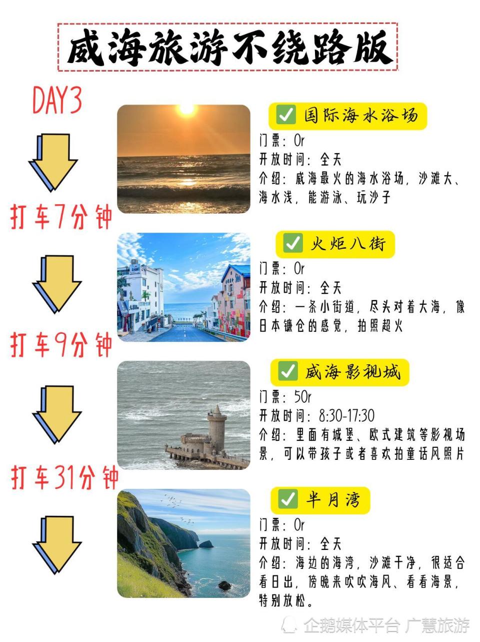 J人手写的3天2晚威海游攻略，直接抄作业_腾讯新闻