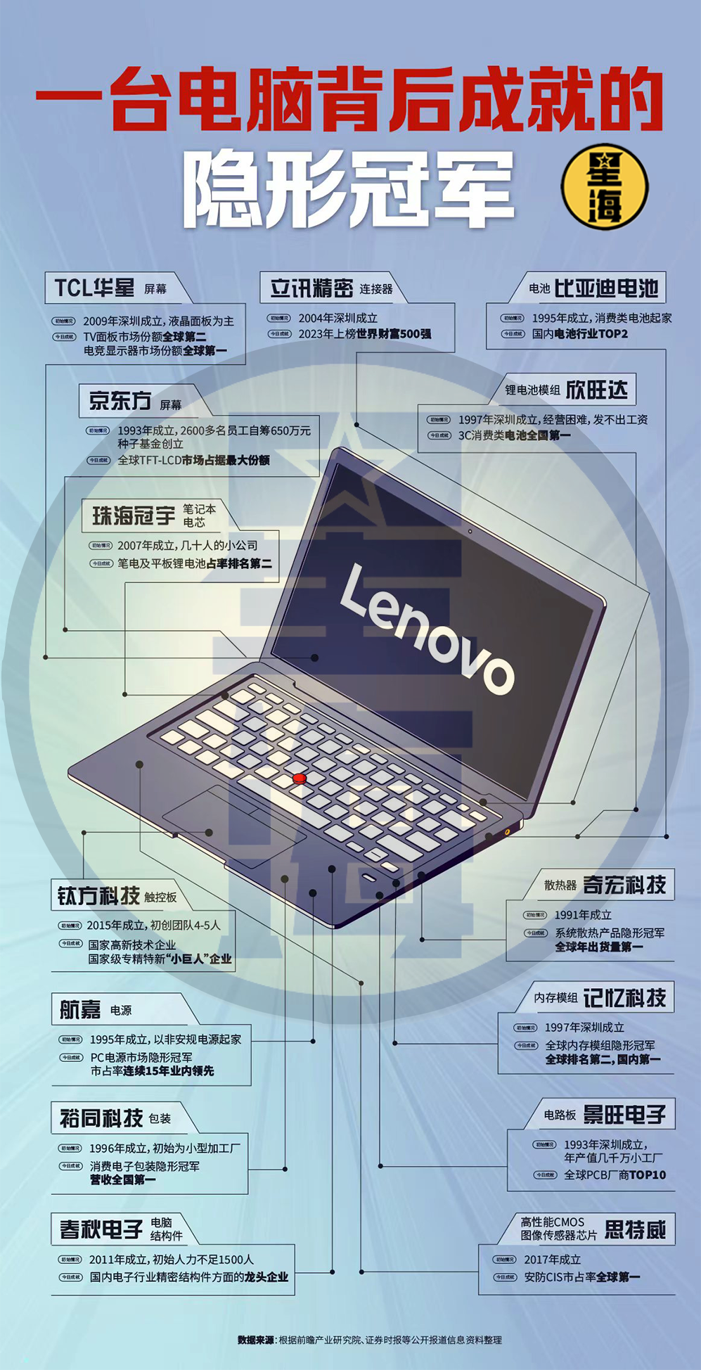 为什么又是联想?