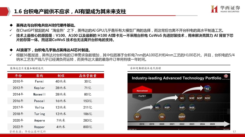 全球科技巨头_巨头科技有限公司_巨头科技全球排名第几