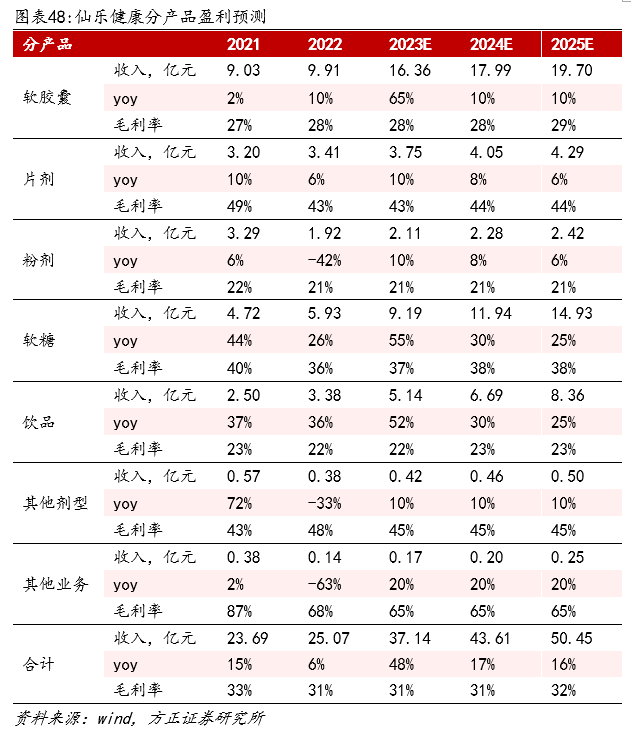 丰富经验怎么写_优异经验_经验丰富平台优质