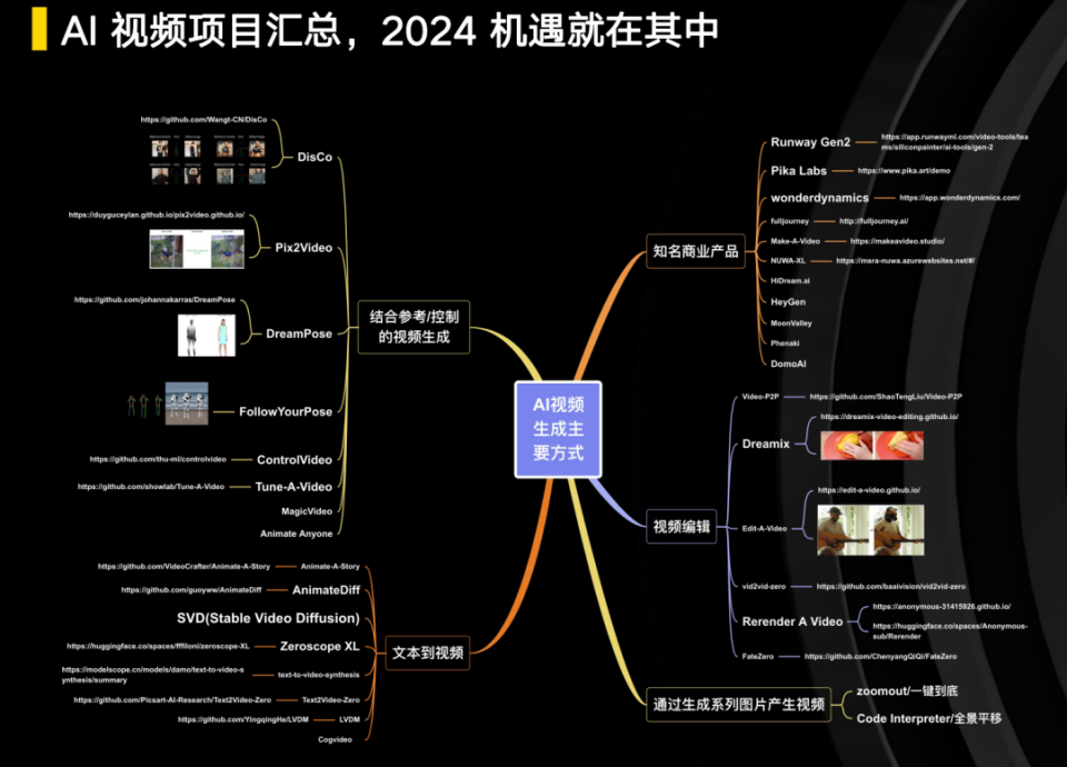 《中国AIGC文生图产业白皮书2023》：探索人工智能生成内容的商业前景_腾讯新闻