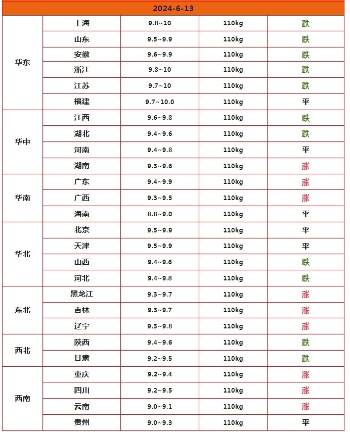 92号汽油价格 今日图片