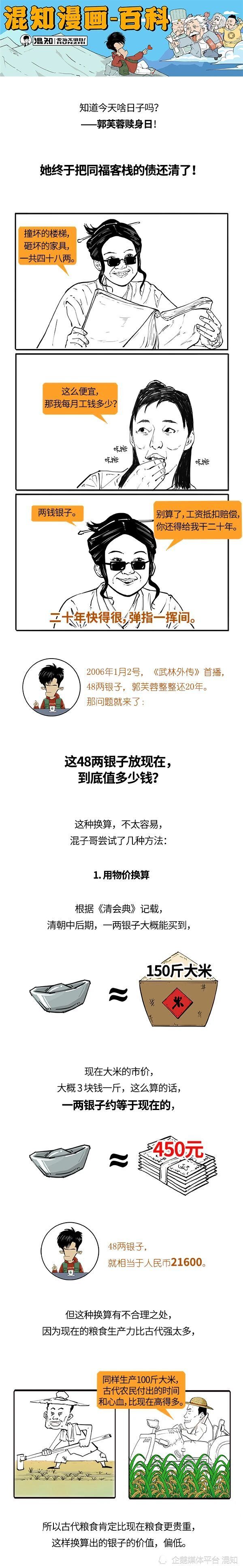 郭芙蓉欠的48两，放现在值多少钱？-腾讯新闻