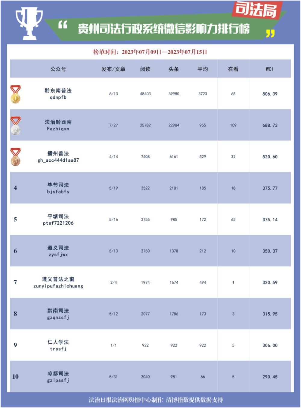 周排行榜_比亚迪霸榜新能源车企周销量榜单发布理想杀入前三(2)