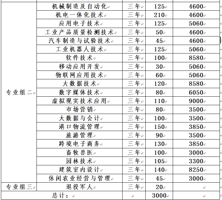 岳陽職業技術學院2023年三年制大專招生專業計劃