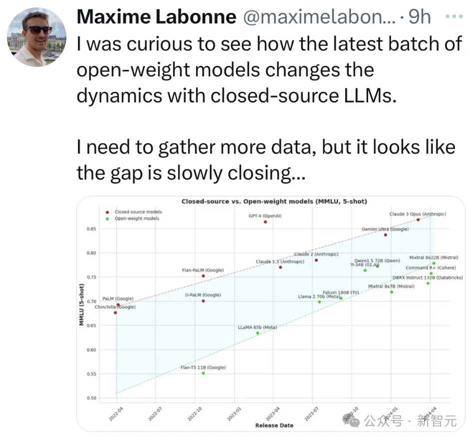 Is Scaling All You Need? LLM收益遞減，AI小廠難活命