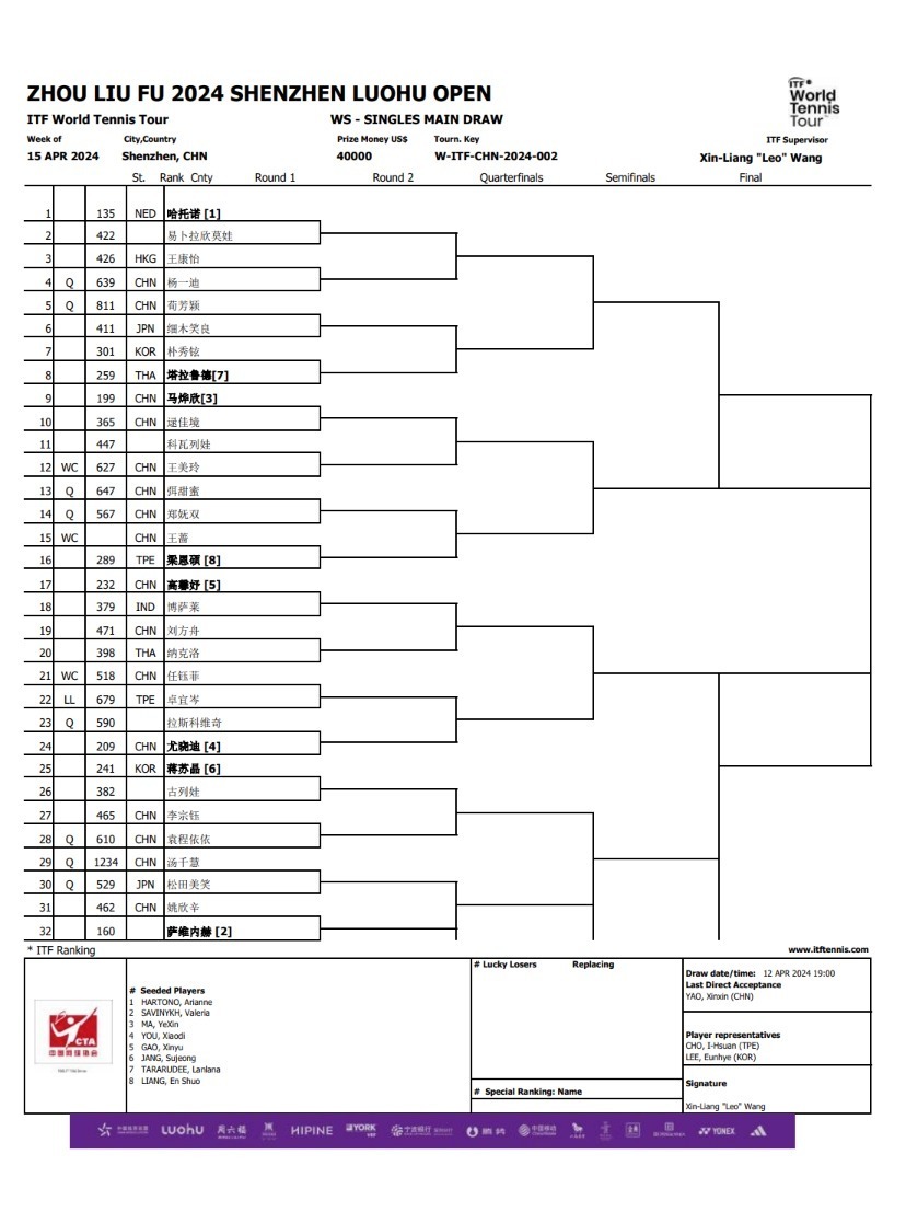 2024深圳罗湖国际网球公开赛·itf世界女子网球巡回赛正赛签表出炉