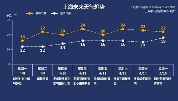 注意降雨预测有新变化这几日备好雨具
