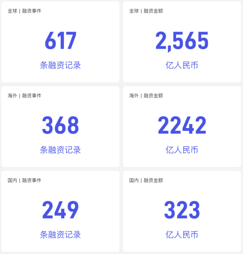 非凡产研：2024年8月全球AIGC行业月报-资本篇 · 原文图片 6