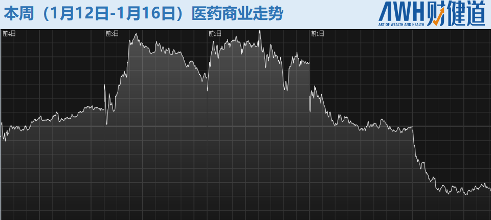 强生耗材怎么做每周医刻｜ 国家医保局启动医保云建设试点申报；药明系再扩产能，溢价一倍收购上市药企_https://www.jmylbn.com_新闻资讯_第9张