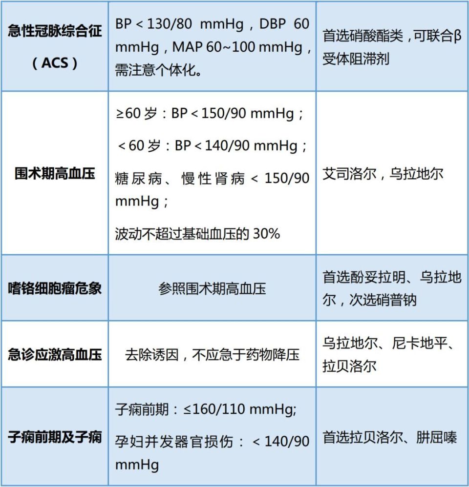 乌拉地尔用法用量图片