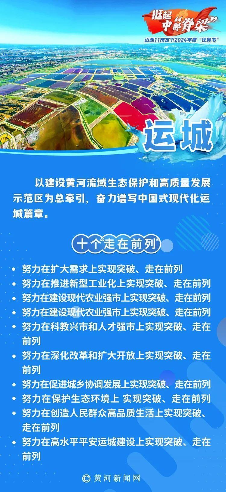 挺起中部"脊梁"丨山西11市定下2024年度"任务书"_腾讯新闻