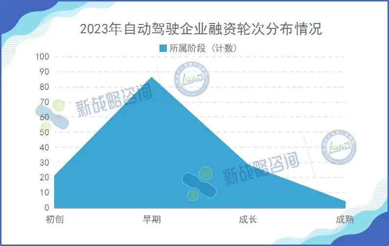 融资难、持续亏损、依赖大客户，自动驾驶企业路在何方？_腾讯新闻