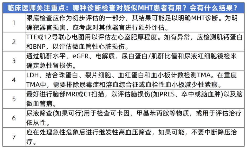 一文了解,恶性高血压的管理与进展