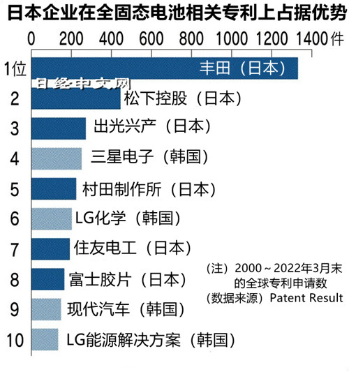 “智子锁死”固态电池？第一人民医院2023已更新(微博/今日)第一人民医院